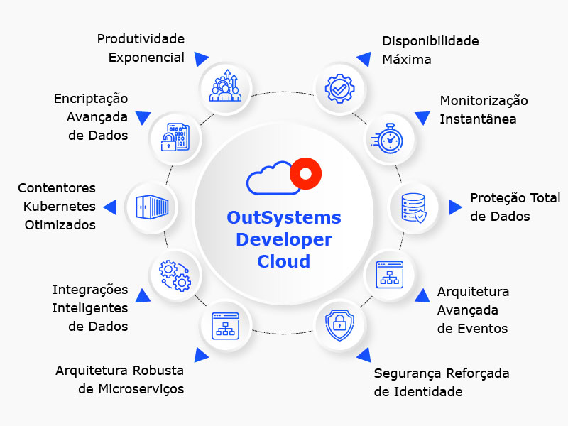 Outsystems developer cloud