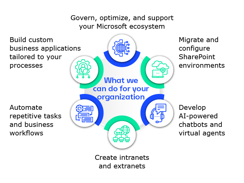 Microsoft Modern Workplace services for automation, SharePoint, intranets, and AI-powered virtual assistants
